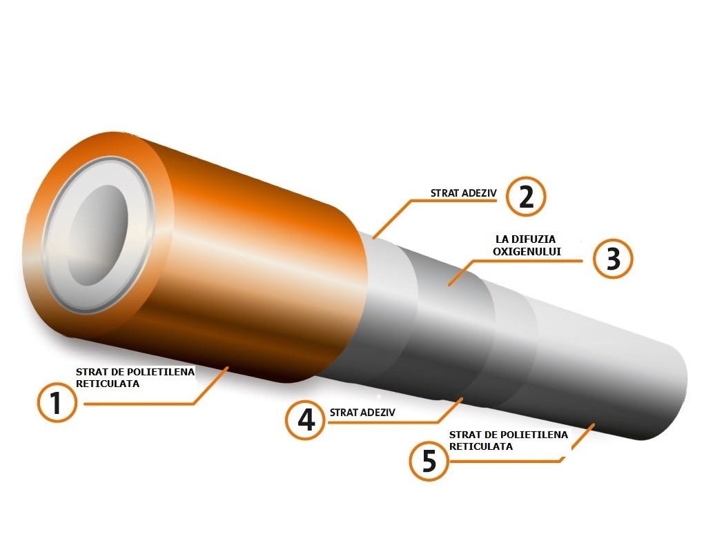 Purmo teava pentru incalzirea in pardoseala PEXPENTA 17MM- COLAC 600M